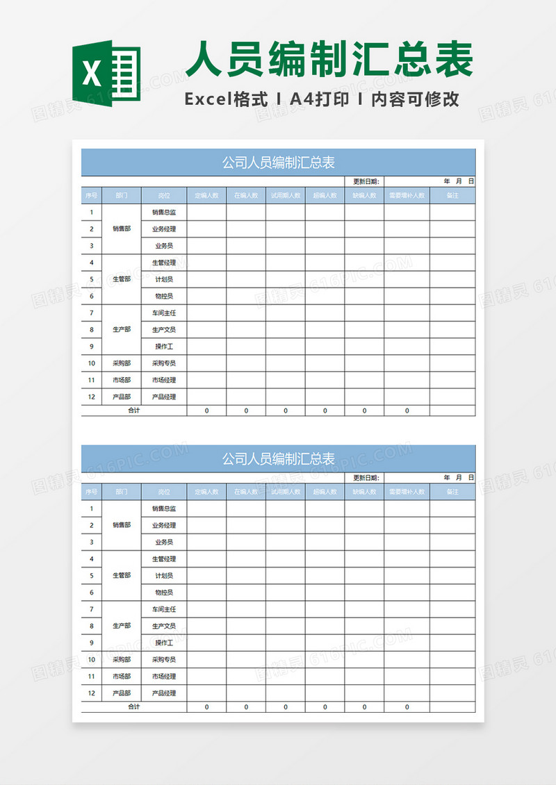 浅蓝商务公司人员编制汇总表excel表