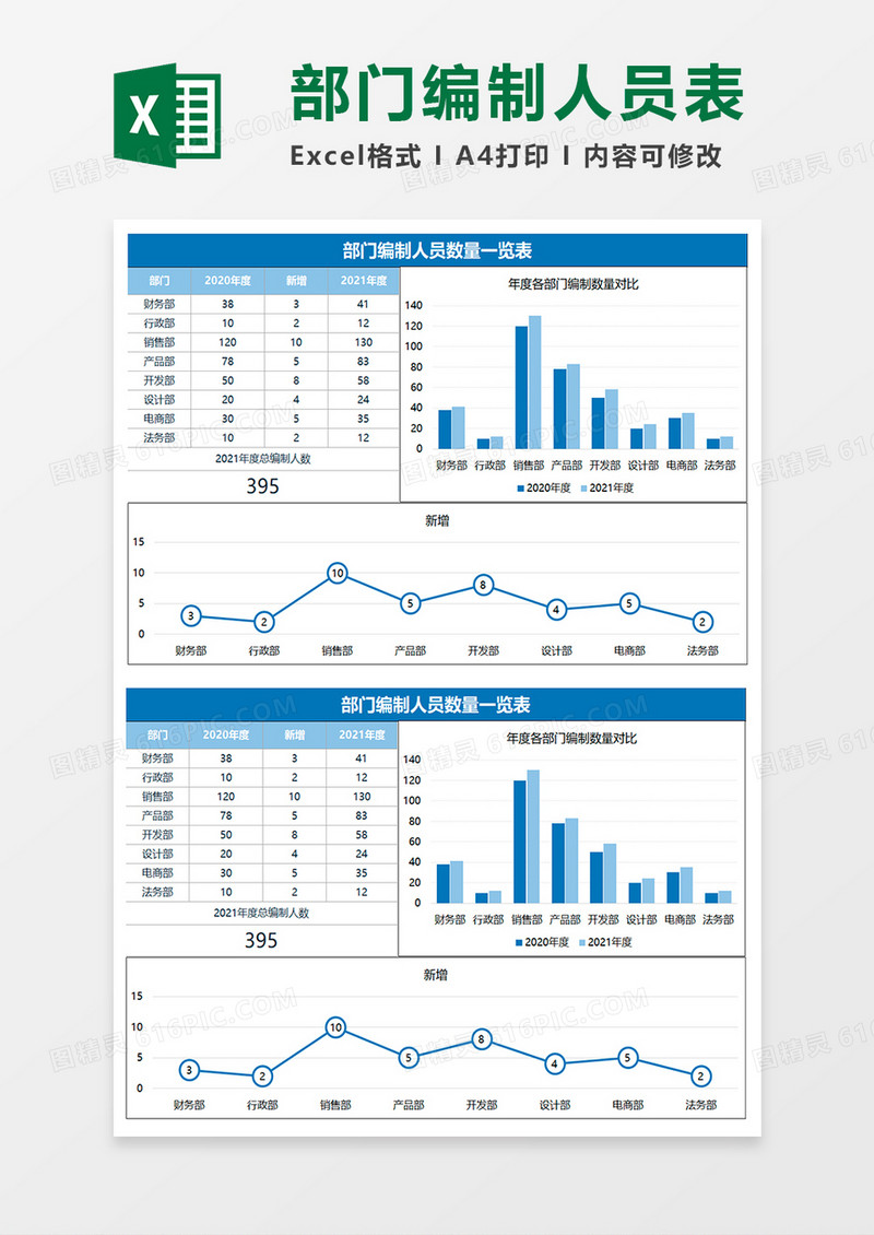深蓝商务部门编制人员数量一览表excel表