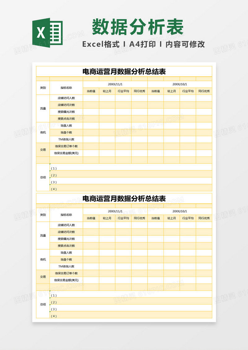 黄色简约电商运营月数据分析总结表excel模版