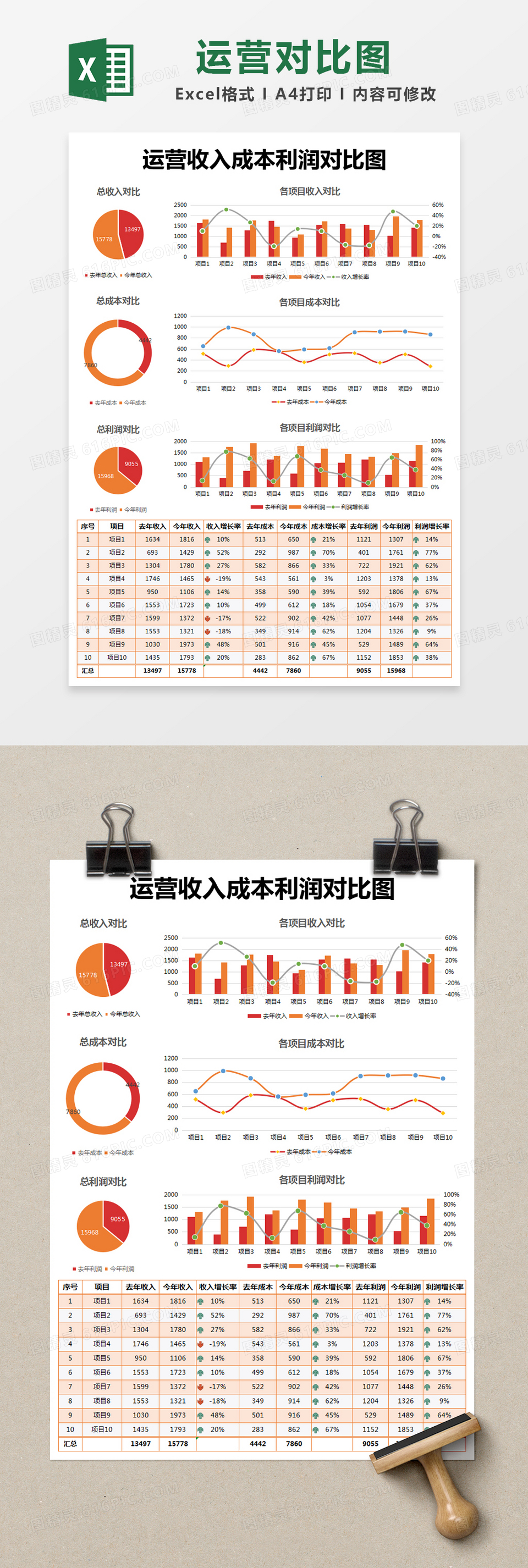 橙色简约运营收入成本利润对比图excel模版