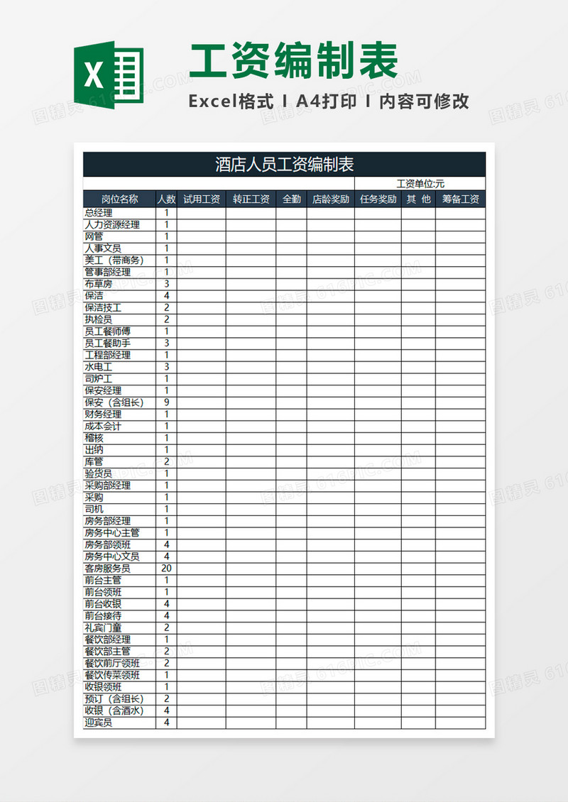 深蓝商务酒店人员工资编制表excel模板