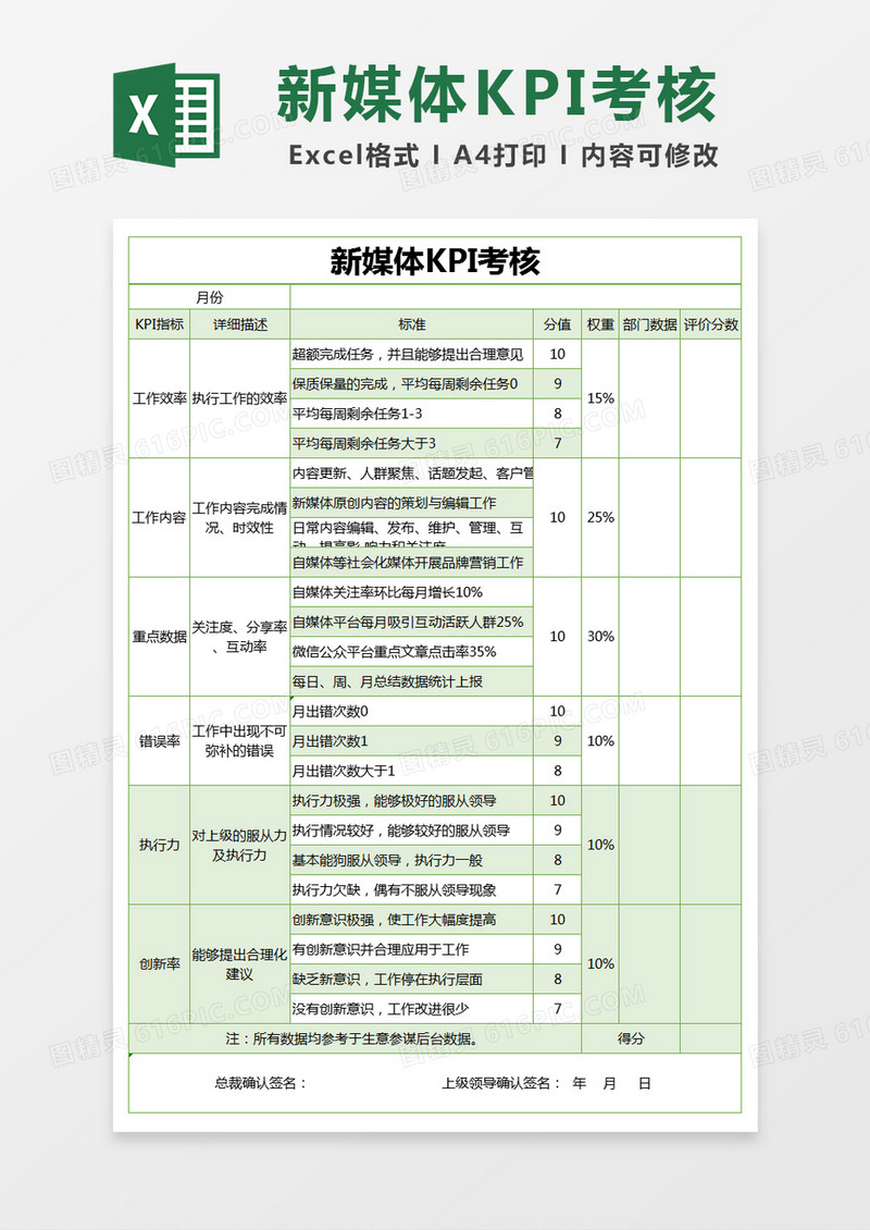 绿色简约新媒体KPI考核excel模版
