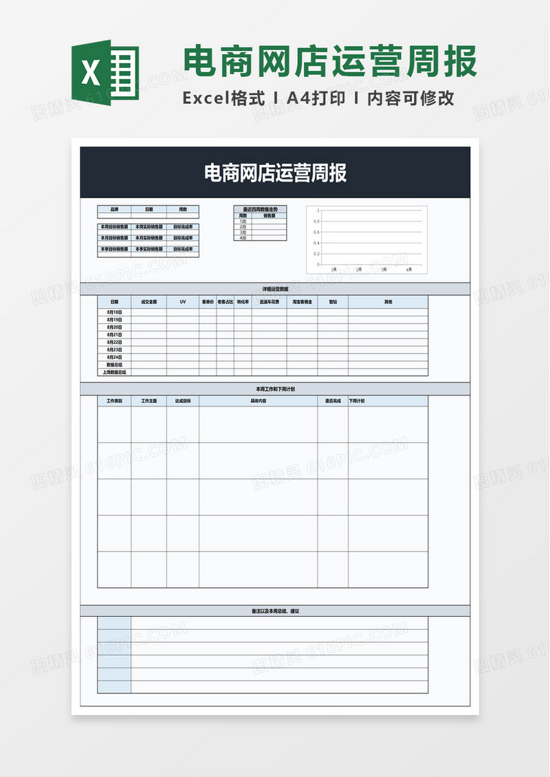 实用电商网店运营周报excel模板