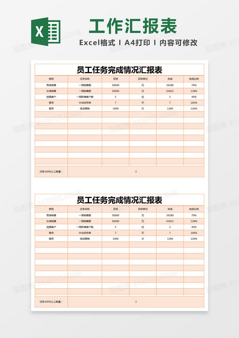 橙色简约员工任务完成情况汇报表excel模版