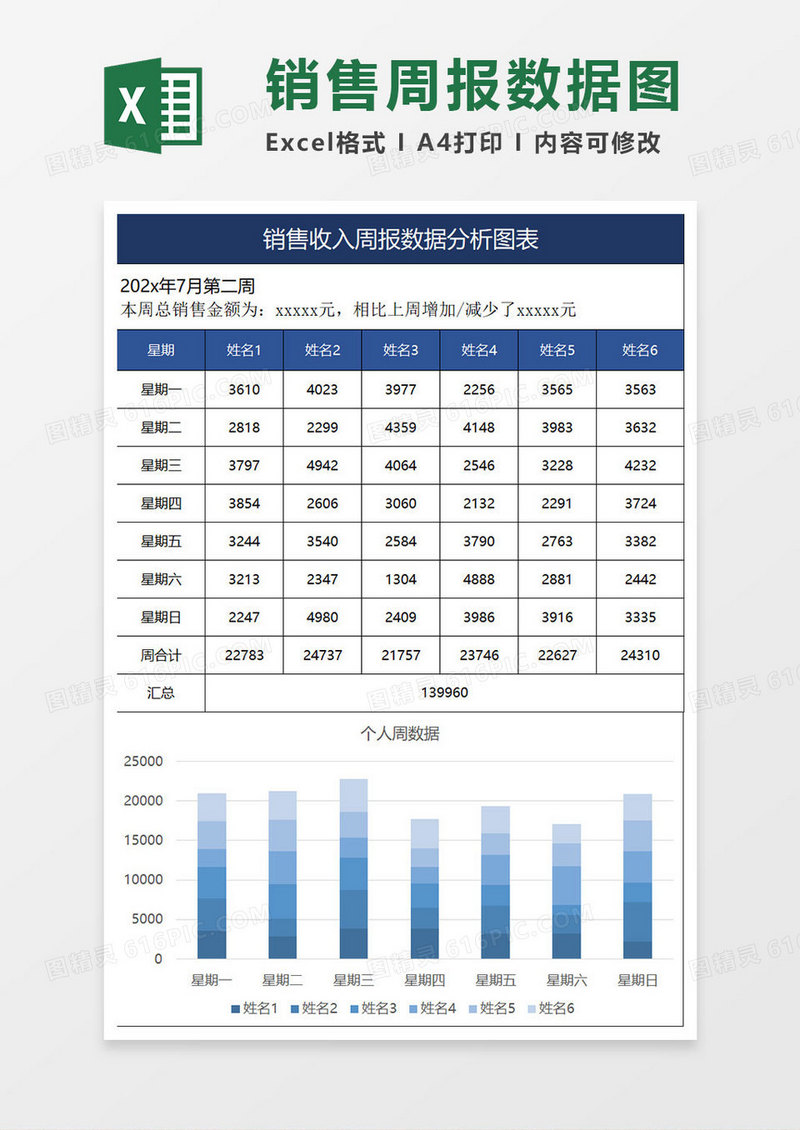 蓝色简约销售收入周报数据分析图表