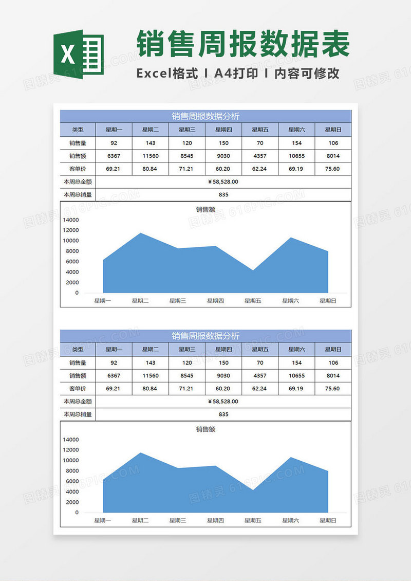 蓝色简约销售周报数据分析