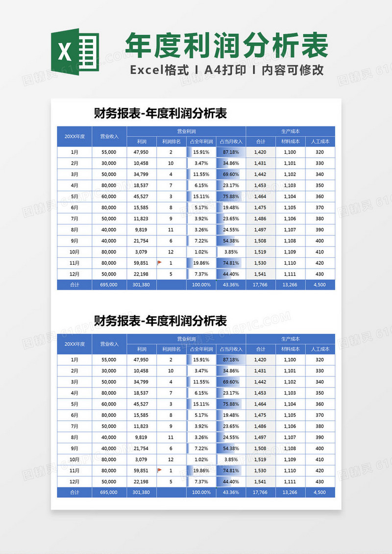 蓝色简约财务报表-年度利润分析表excel模版