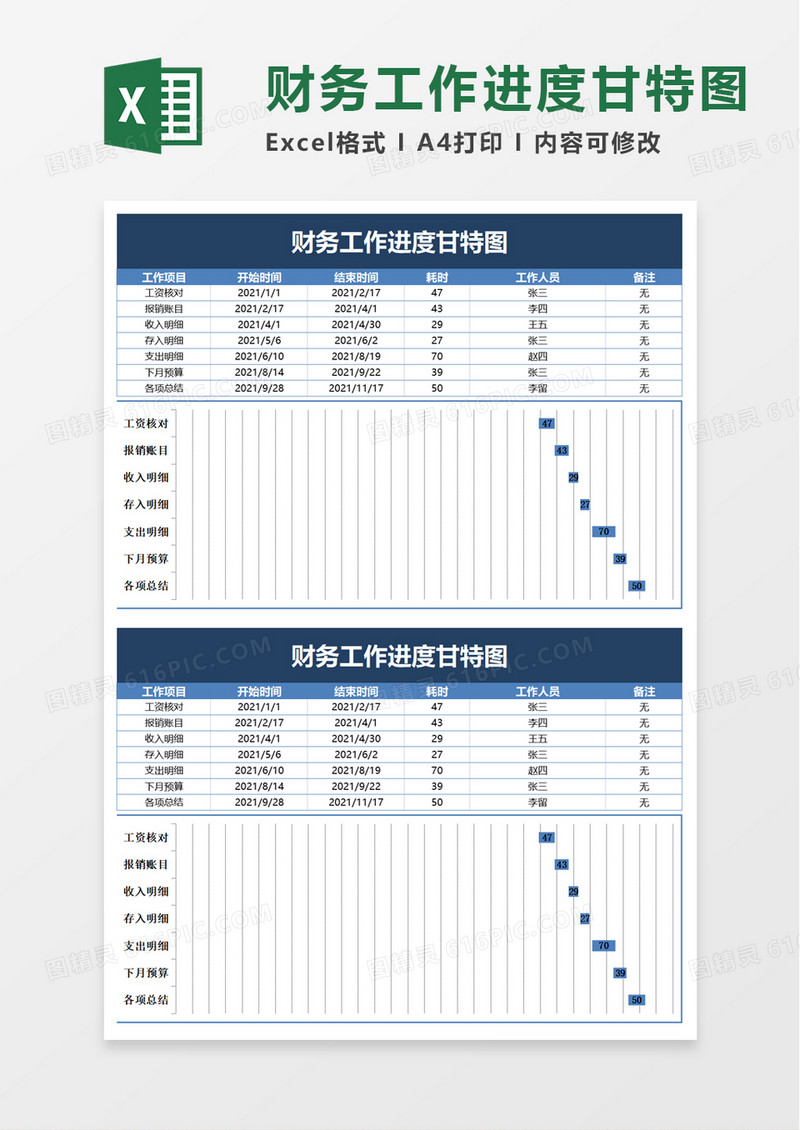 财务工作进度甘特图excel模板