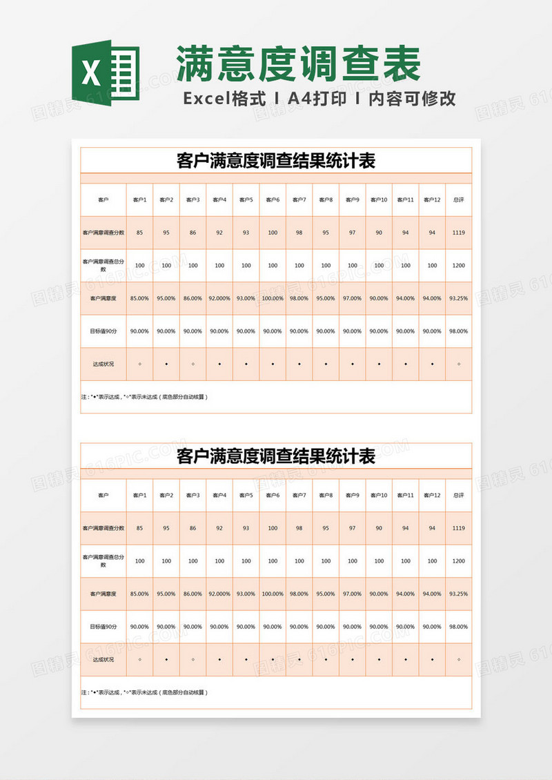 橙色简约客户满意度调查结果统计表excel模版