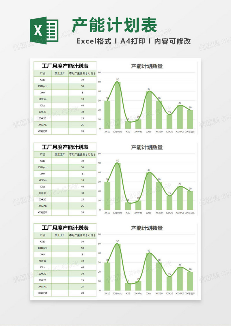 绿色简约工厂月度产能计划表excel模版