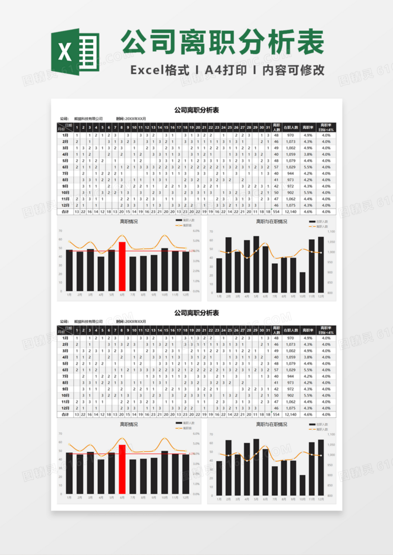 公司离职分析表Excel模板