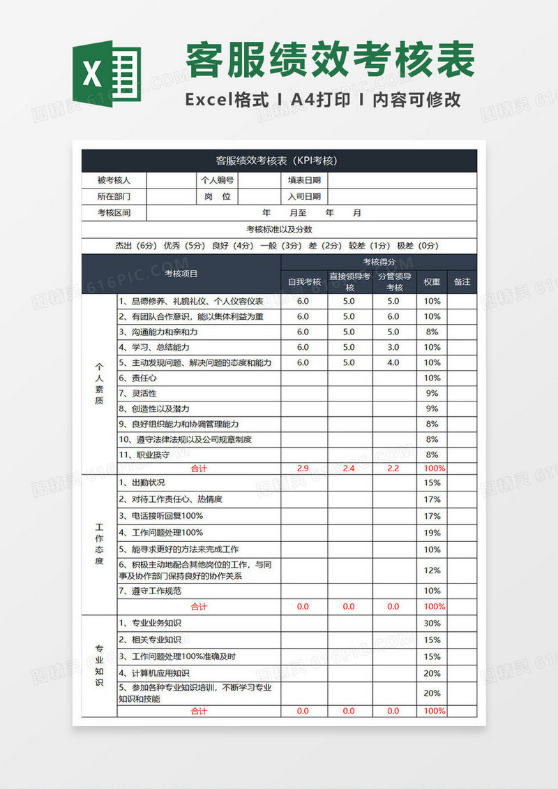 蓝灰简约客服绩效考核表