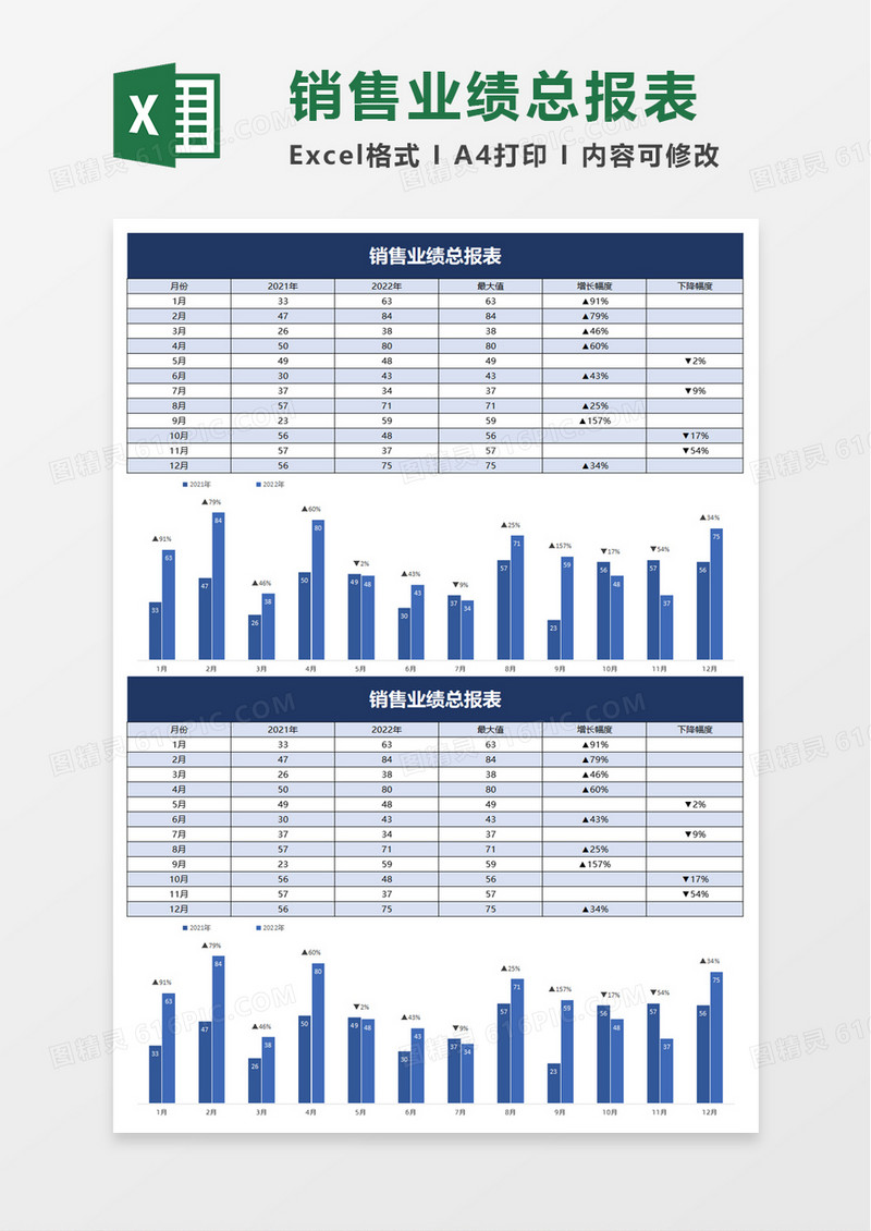 销售业绩总报表excel模板