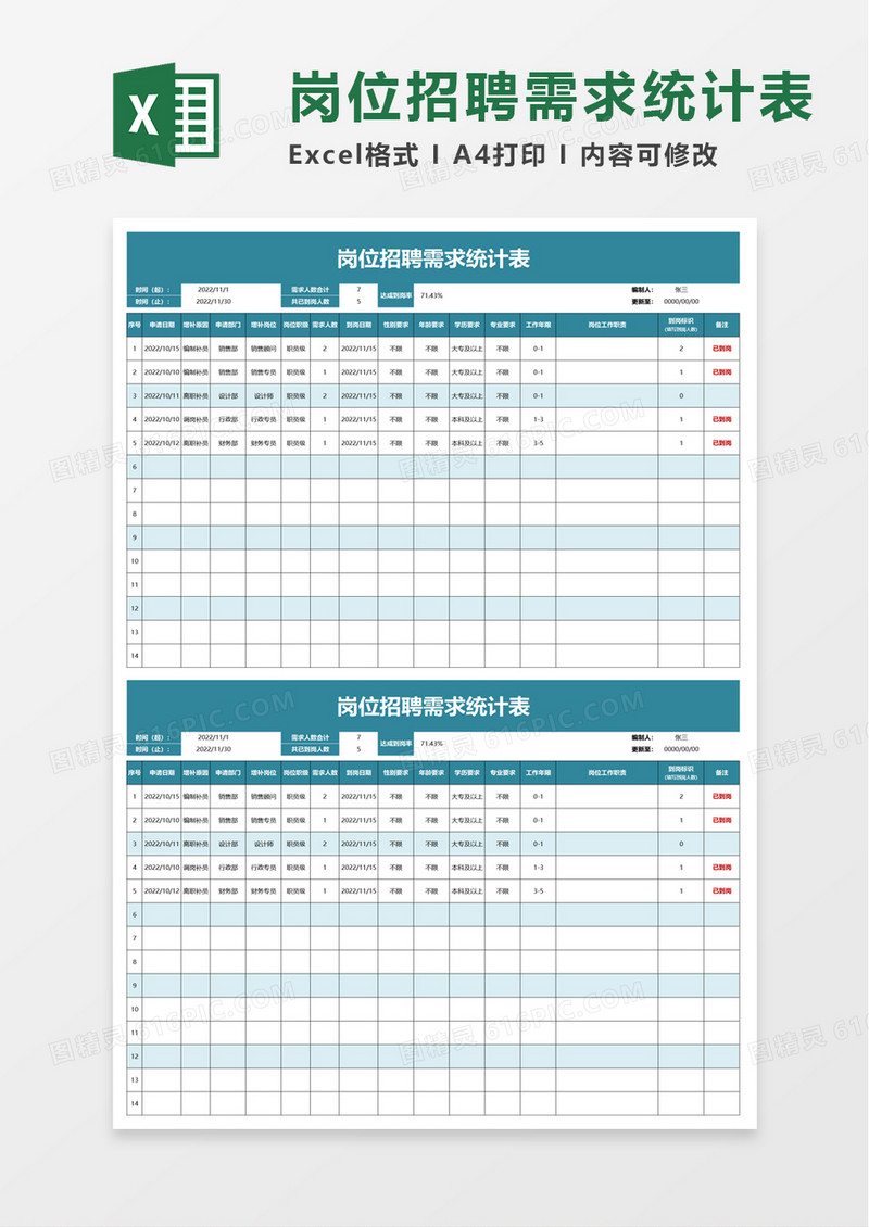 岗位招聘需求统计表excel模板