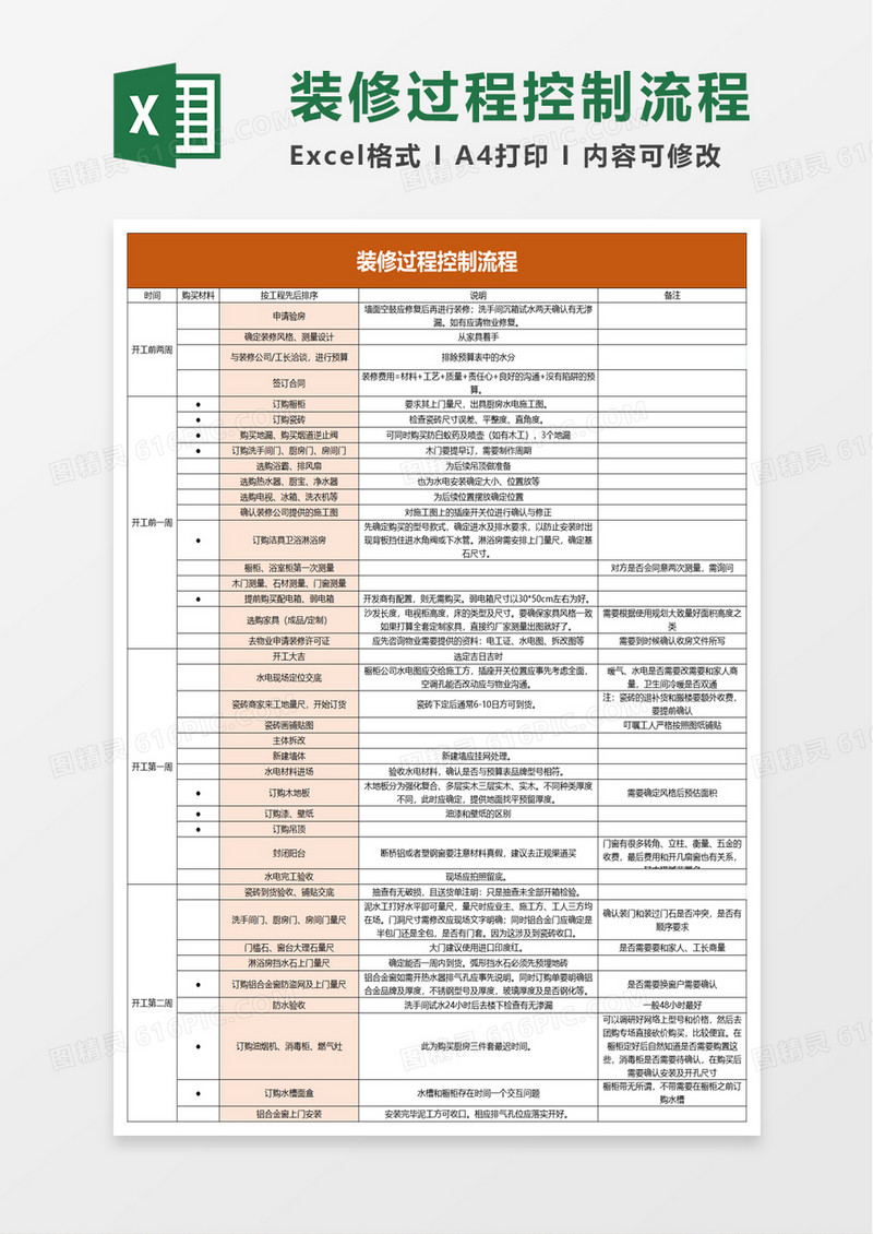 装修过程控制流程excel模板