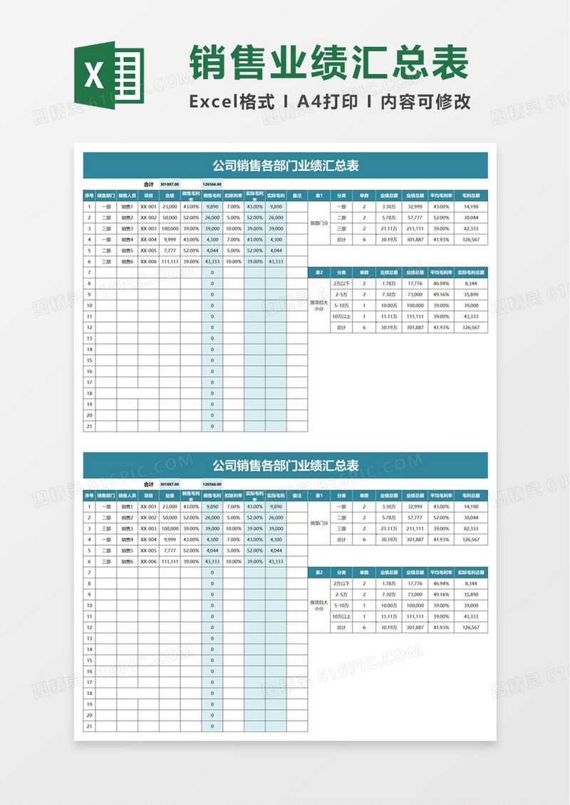 公司销售各部门业绩汇总表excel模板