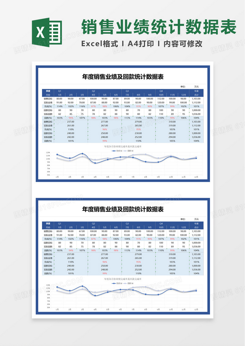 年度销售业绩及回款统计数据表excel模板