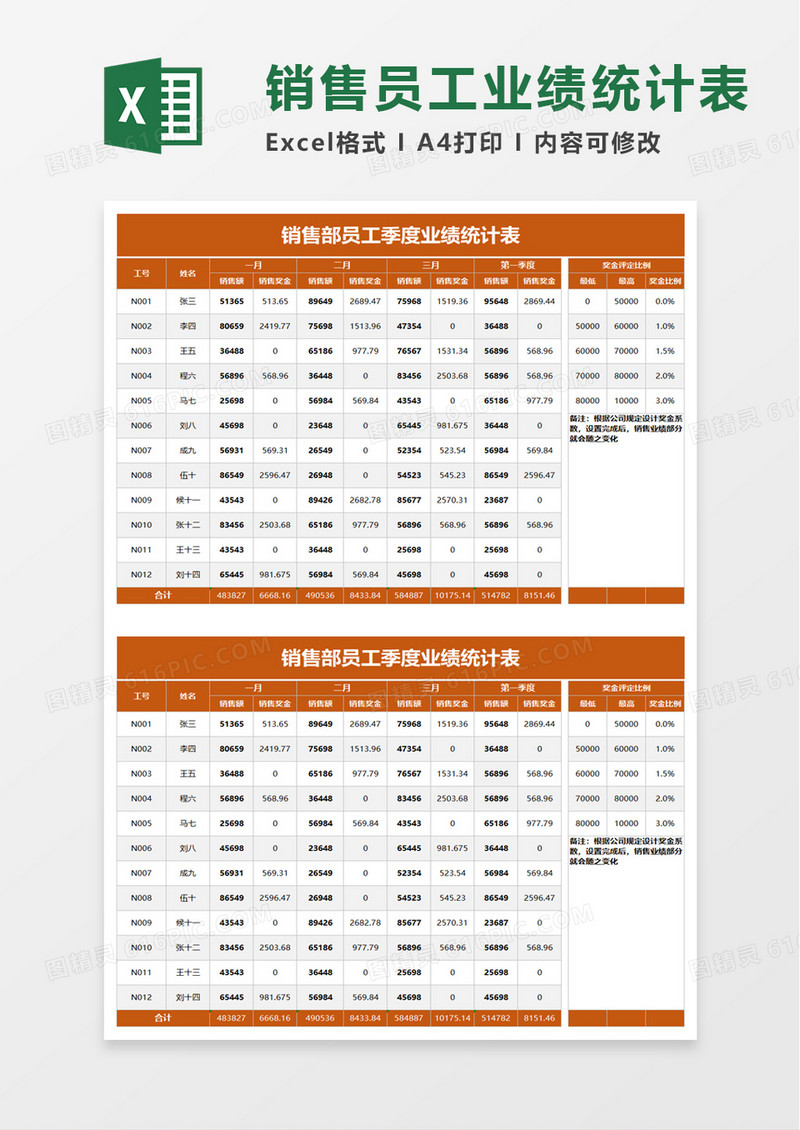 销售部员工季度业绩统计表excel模板