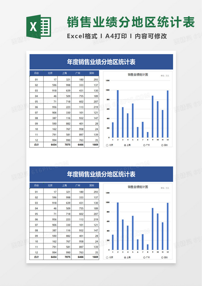 年度销售业绩分地区统计表excel模板