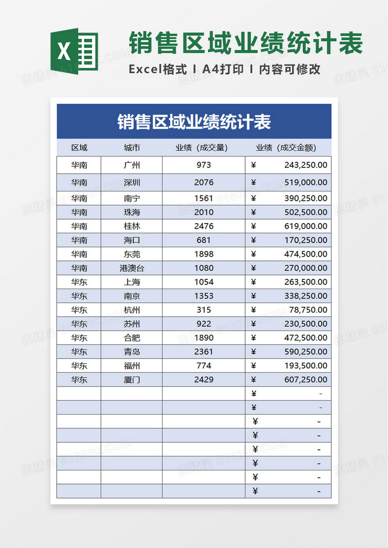 销售区域业绩统计表excel模板
