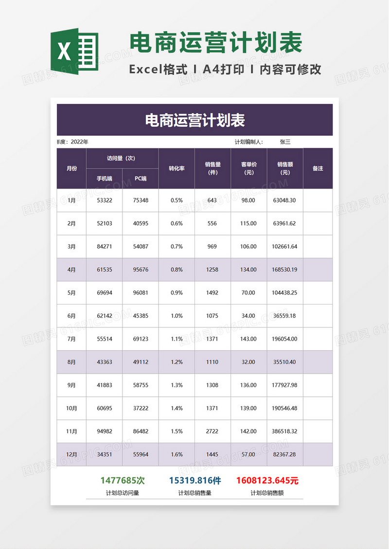 电商运营计划表excel模版