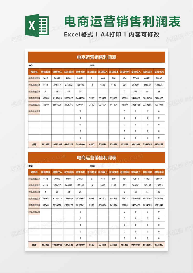 电商运营销售利润表excle模板