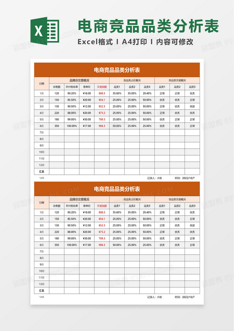 电商竞品品类分析表excel模板