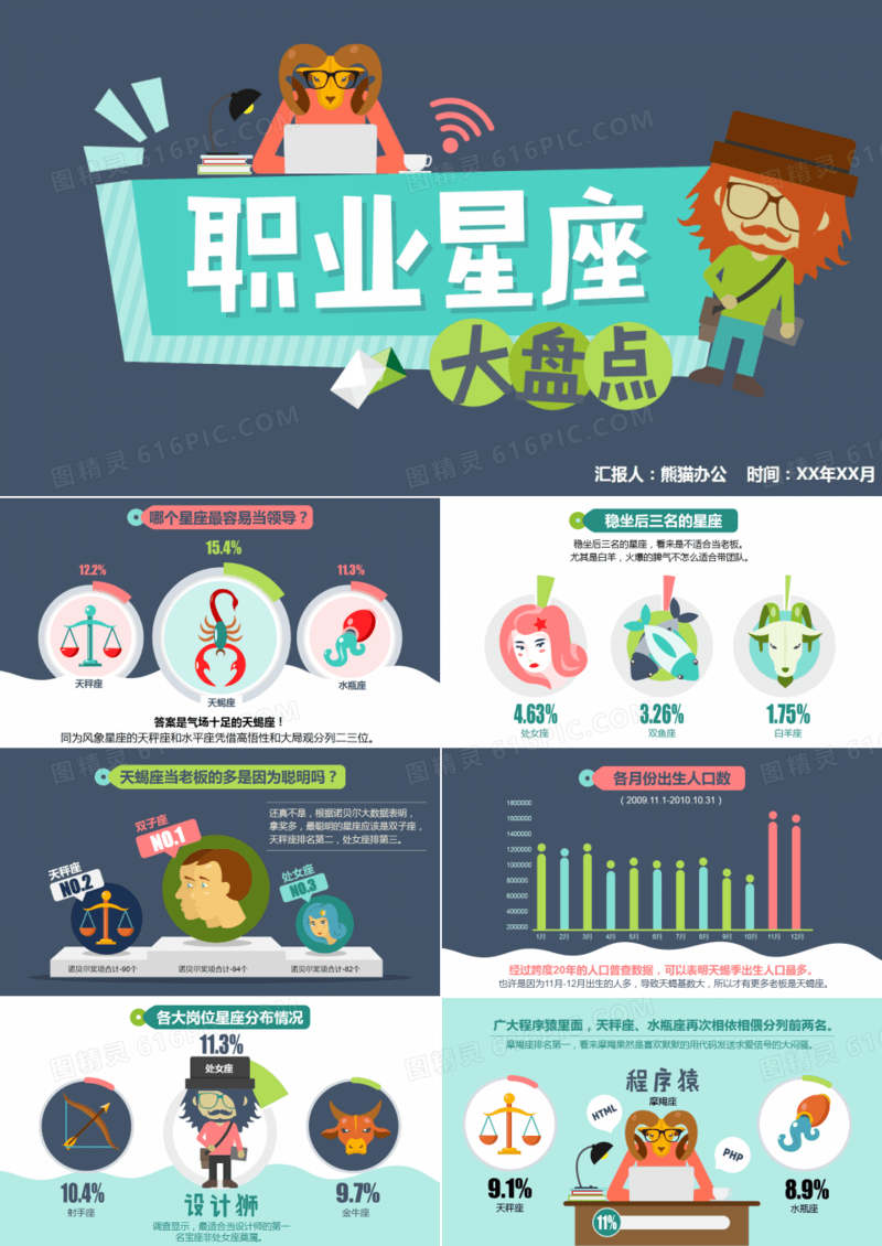 职场星座大盘点数据报告卡通PPT模板