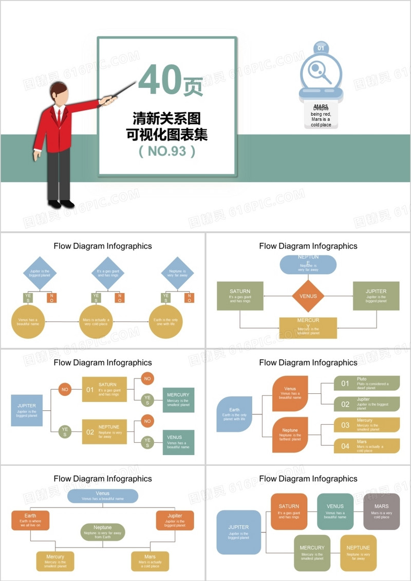 40页清新关系图可视化图表集PPT模板