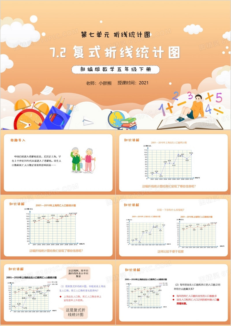 部编版五年级数学下册复式折线统计图课件PPT模板