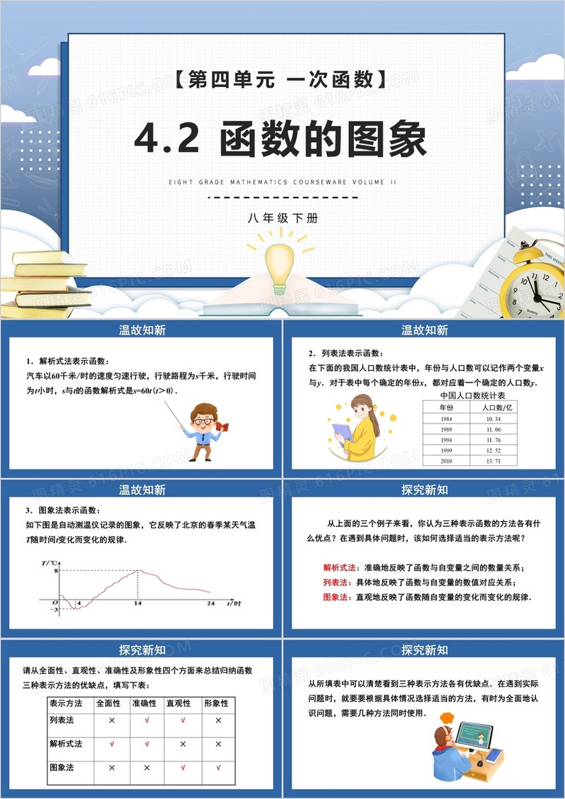 部编版八年级数学下册函数的图象课件PPT模板
