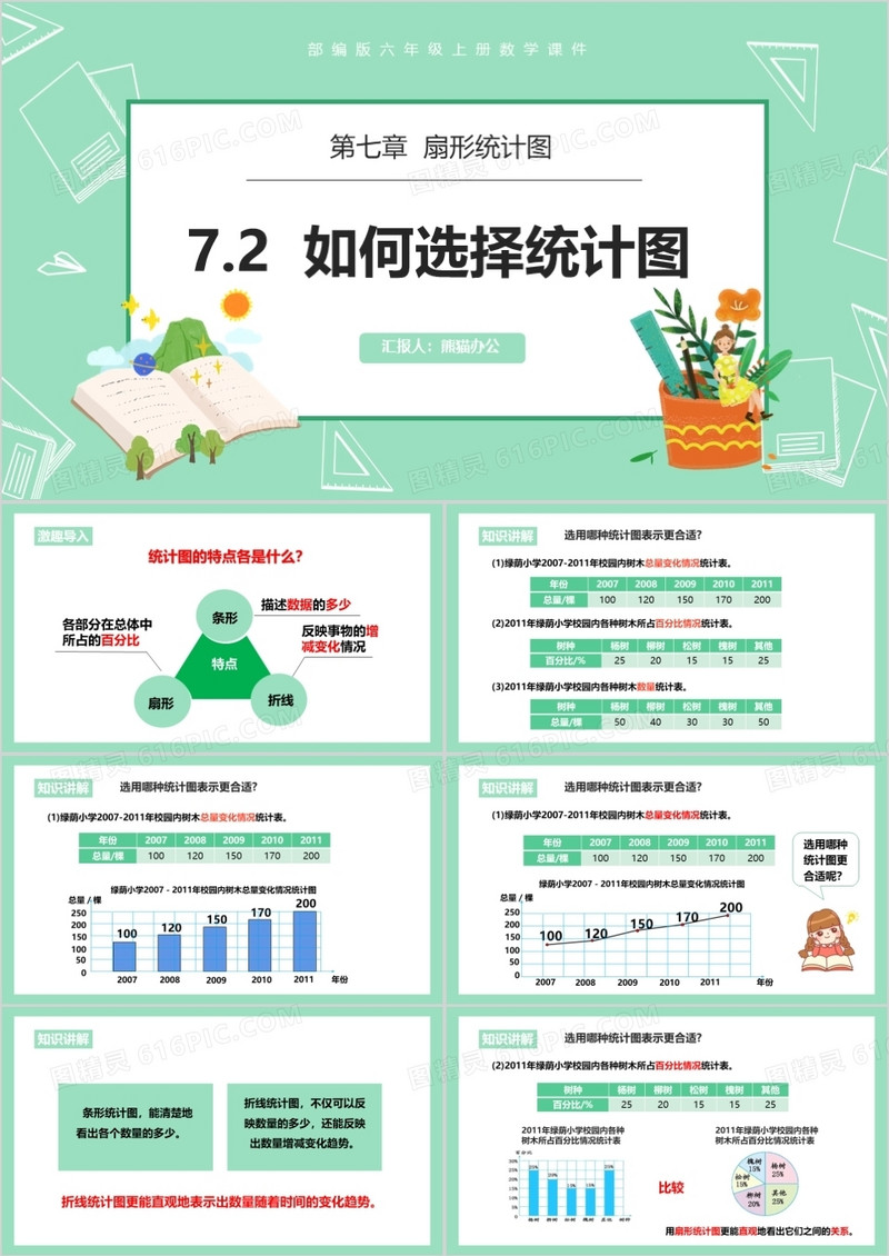 部编版六年级数学上册如何选择统计图课件PPT模板
