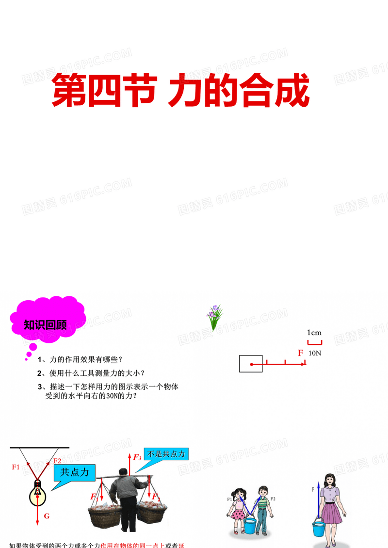 人教版高中物理《力的合成》PPT优秀课件