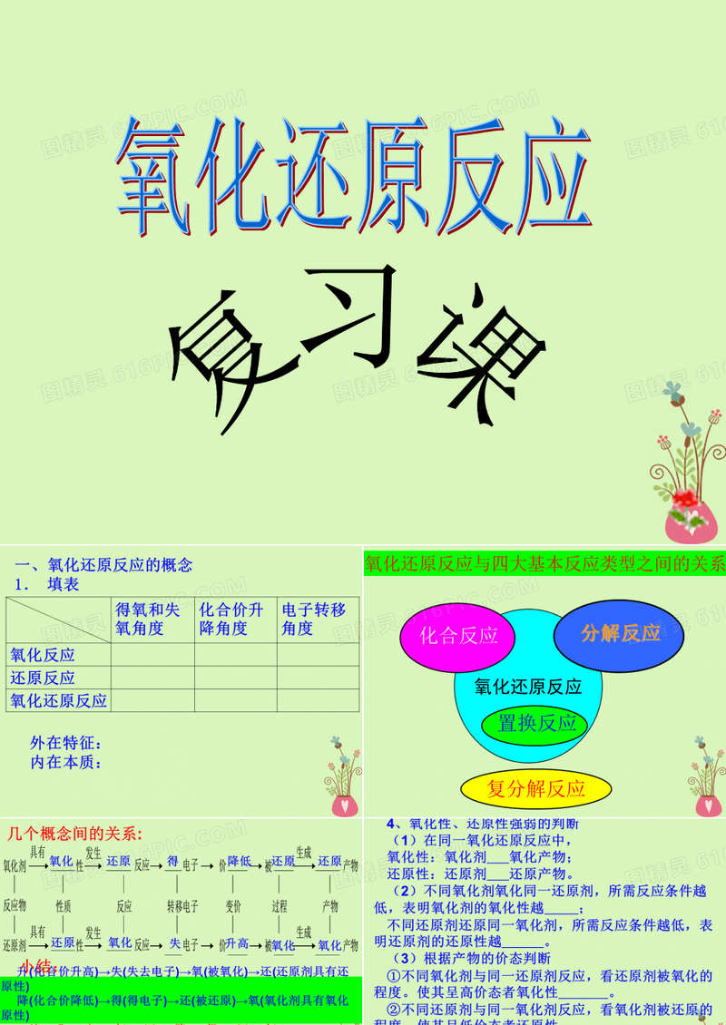 辽宁省抚顺市高中化学 第二章 化学物质及其变化 2.3 氧化还原反应课件 新人教版必修1