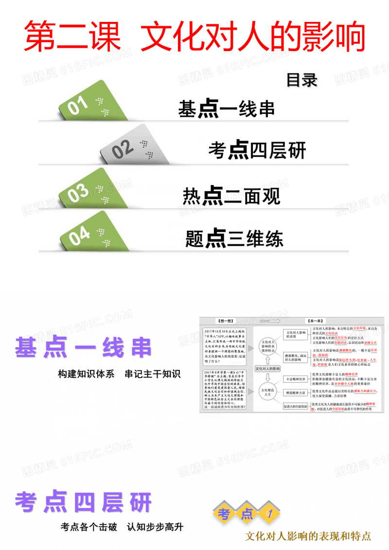 2018-2019学年高中三维设计一轮复习政治通用版课件：必修三+第一单元+第二课+文化对人的影响