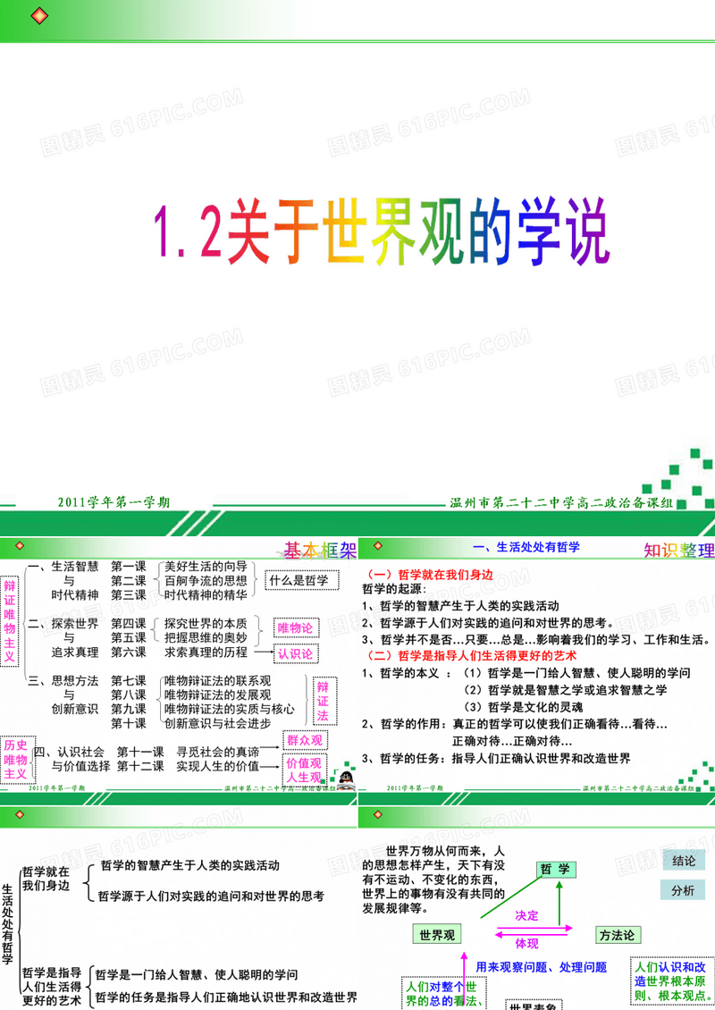 哲学与世界观方法论的关系