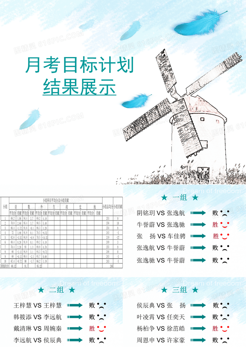 月考质量分析 班会课件