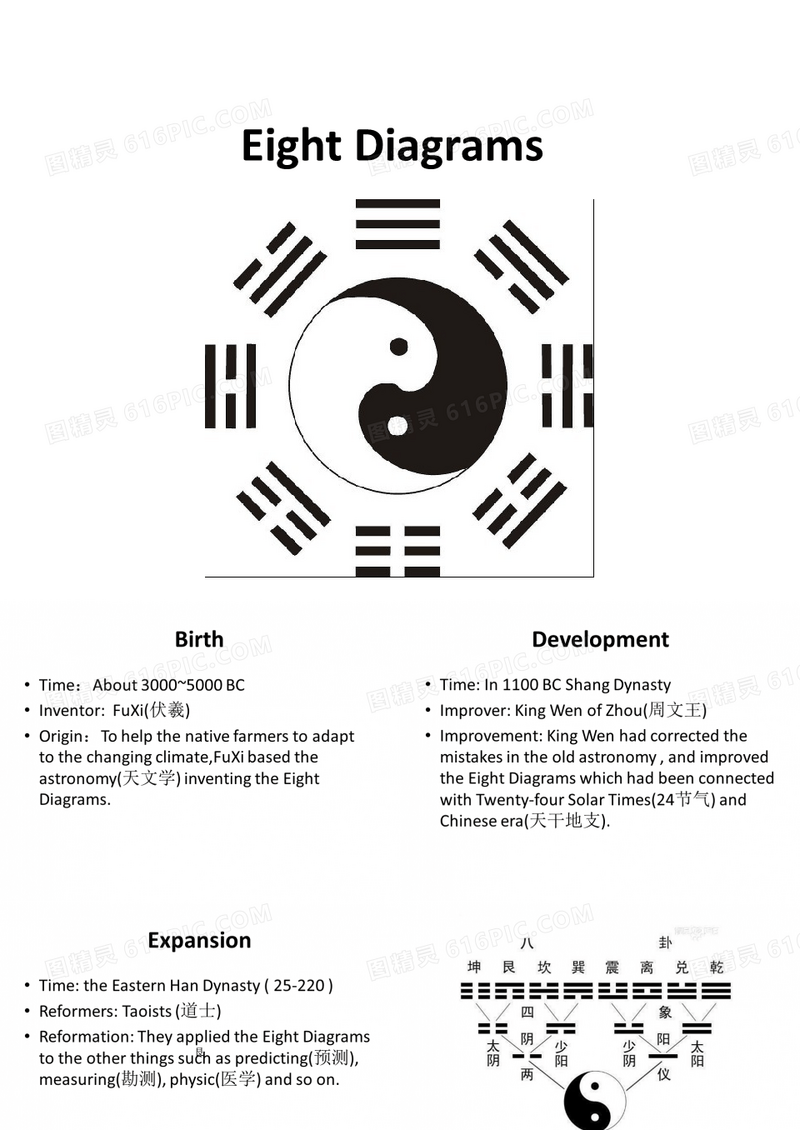 八卦(英文简介)