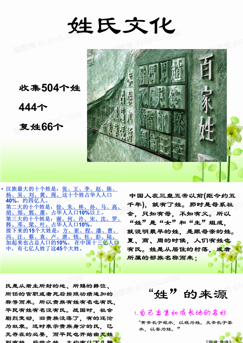 姓氏起源及发展精品PPT课件
