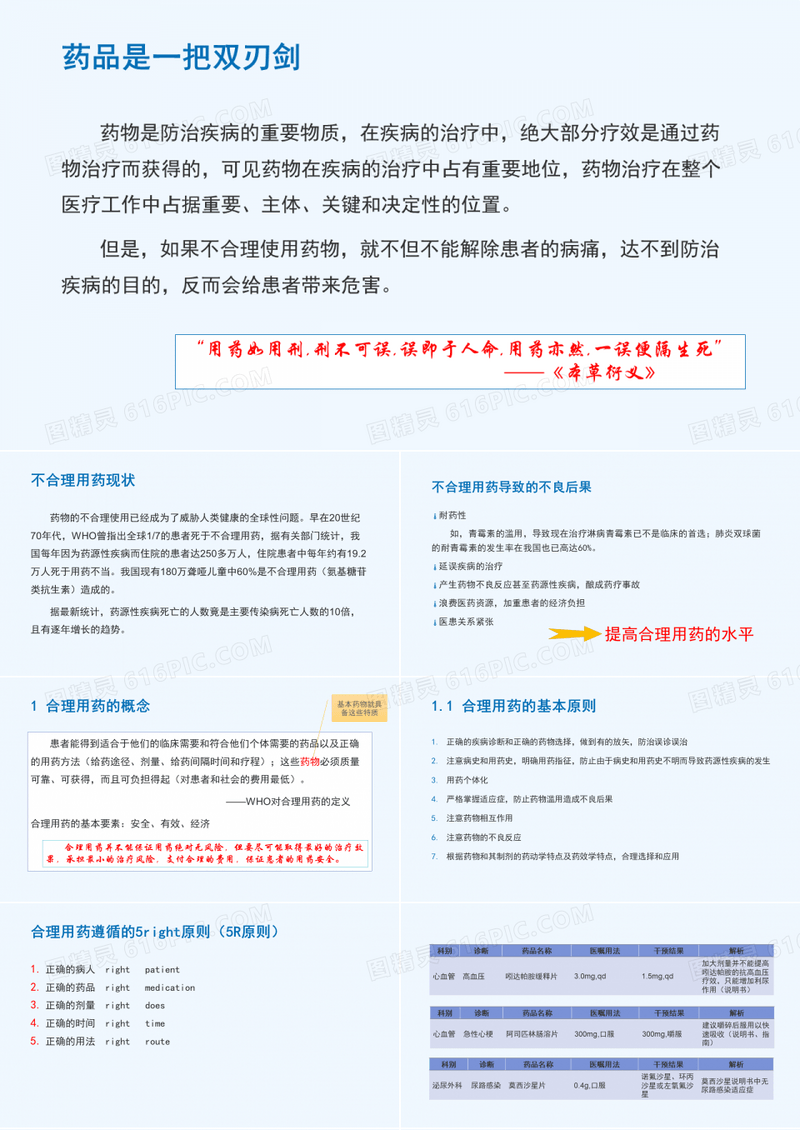 促进合理用药-保障用药安全