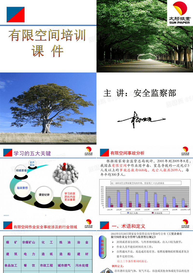 有限空间培训