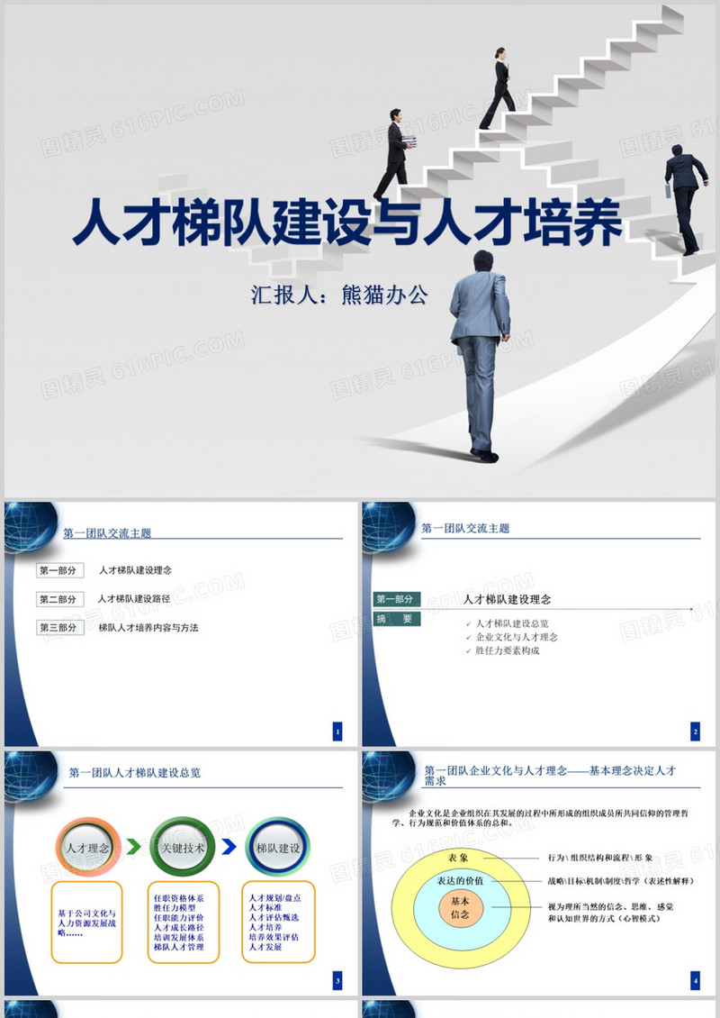 人才梯队建设与人才培养培训ppt课件