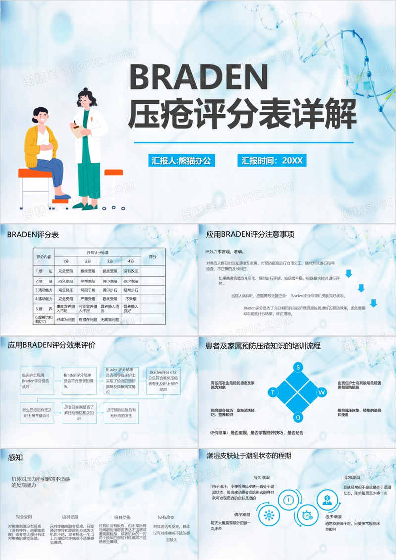 医疗braden压疮患者护理查房PPT模板