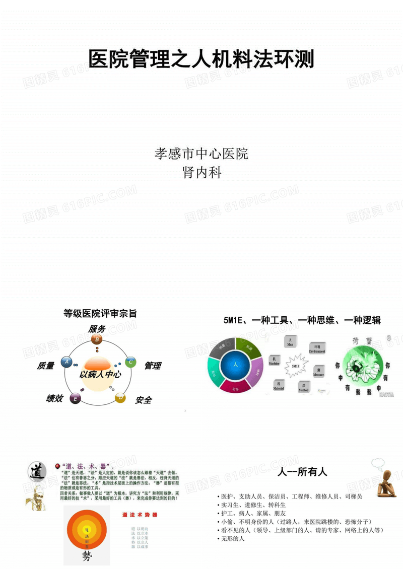 医院管理之人机料法环测培训