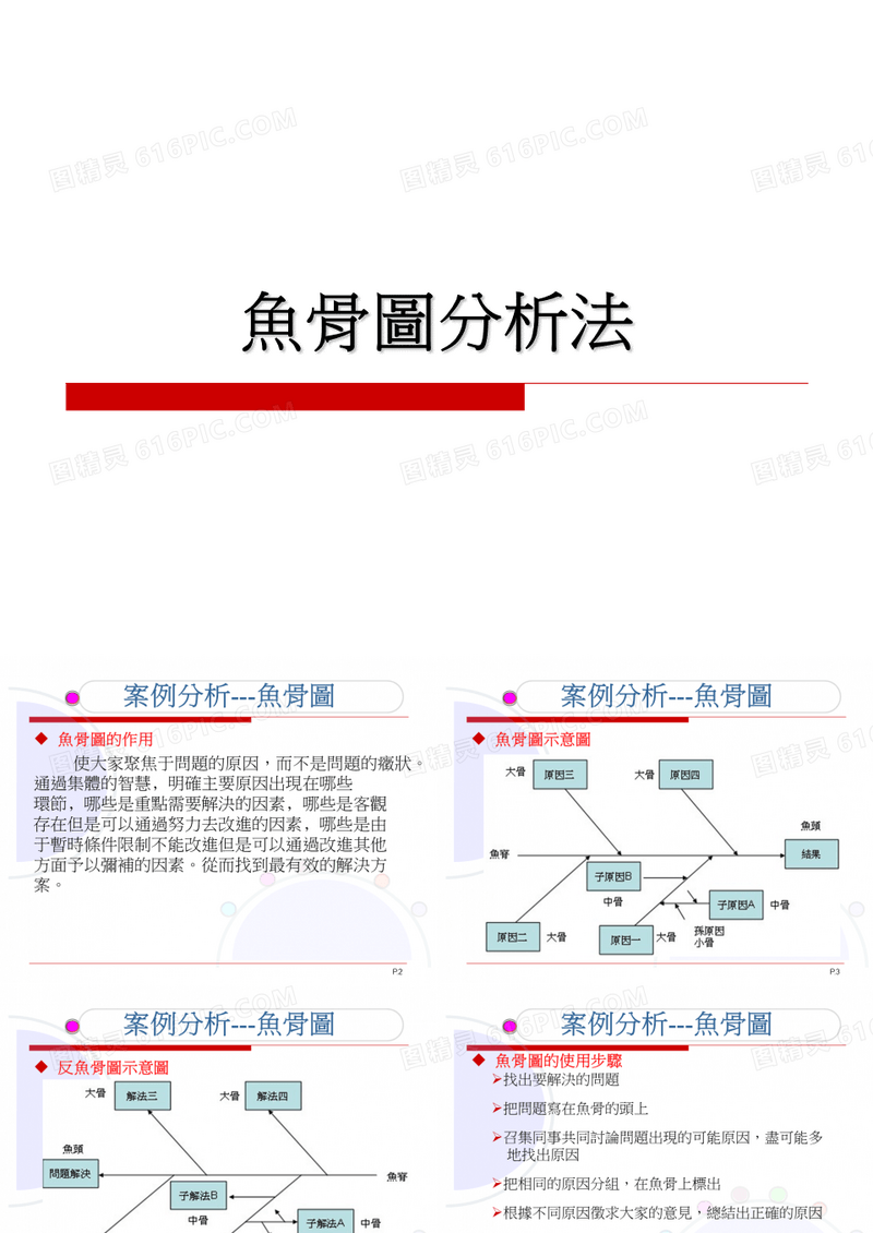 人机料法环测鱼骨图分析法精髓ppt课件
