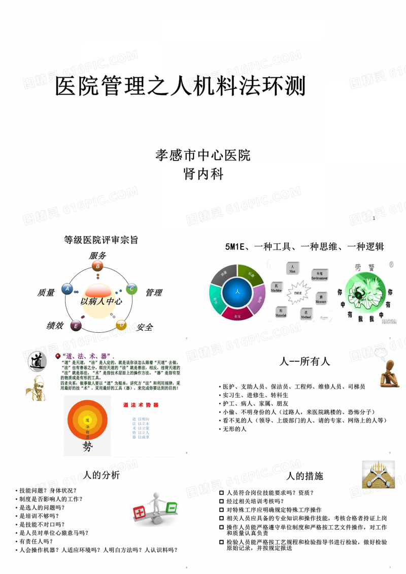 医院管理之人机料法环测培训-文档资料