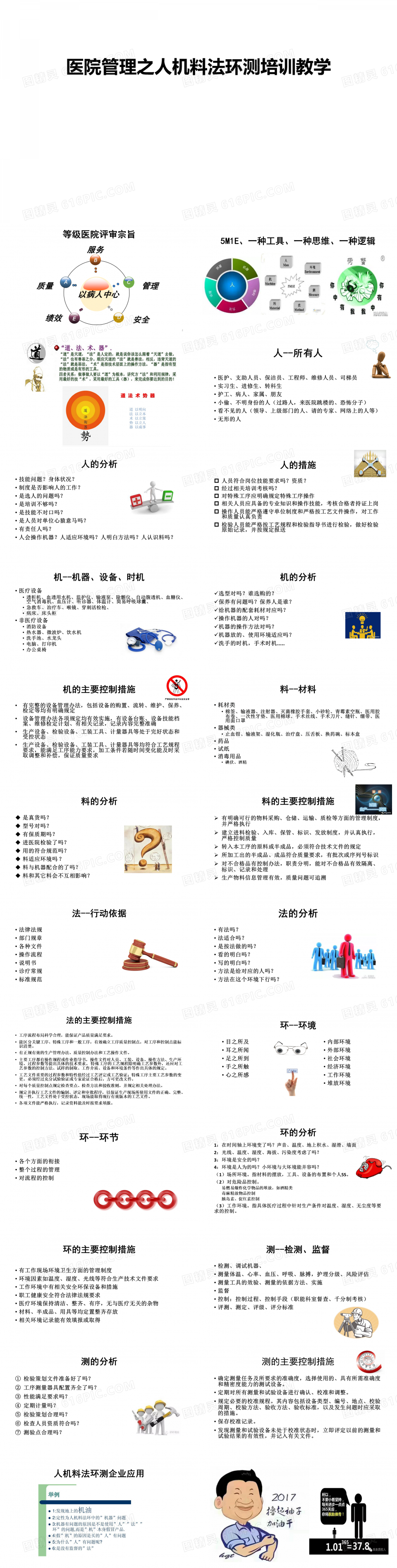 仓库人机料法环划分图片