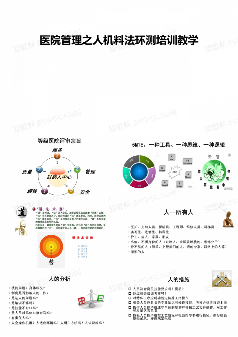 医院管理之人机料法环测培训ppt课件