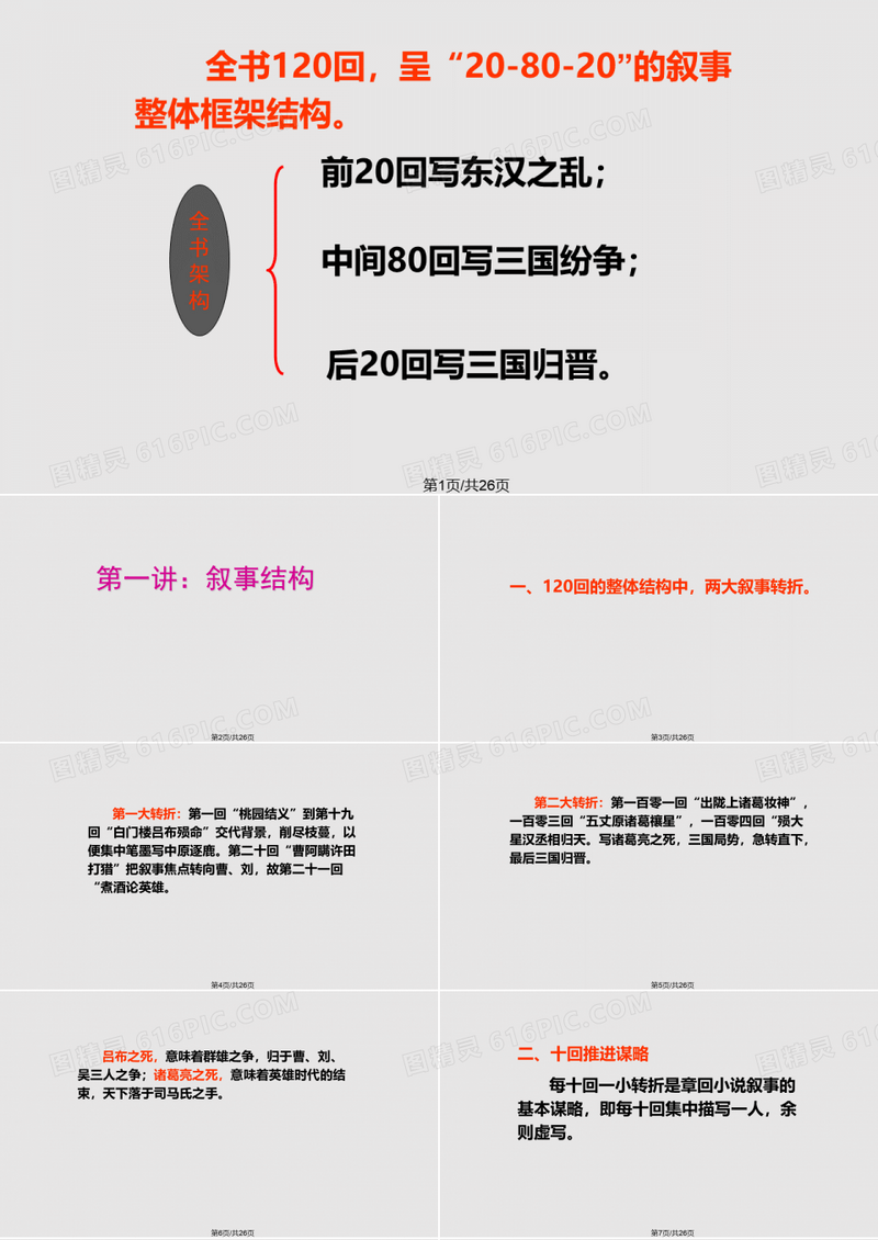 三国演义结构PPT课件