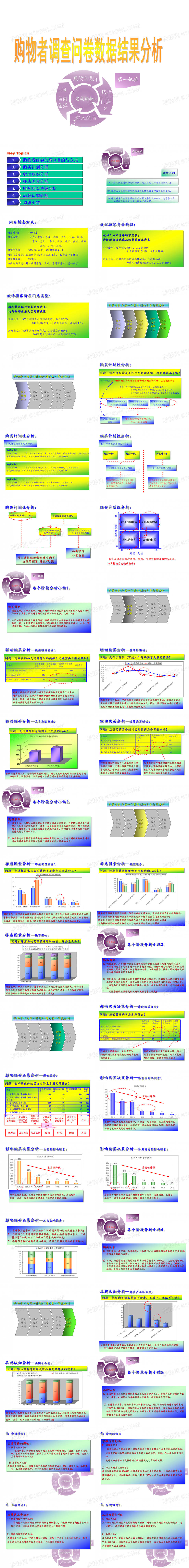 如何做调查问卷分析(案例)PPT模板免费下载_编号zqqc5wkez_图精灵